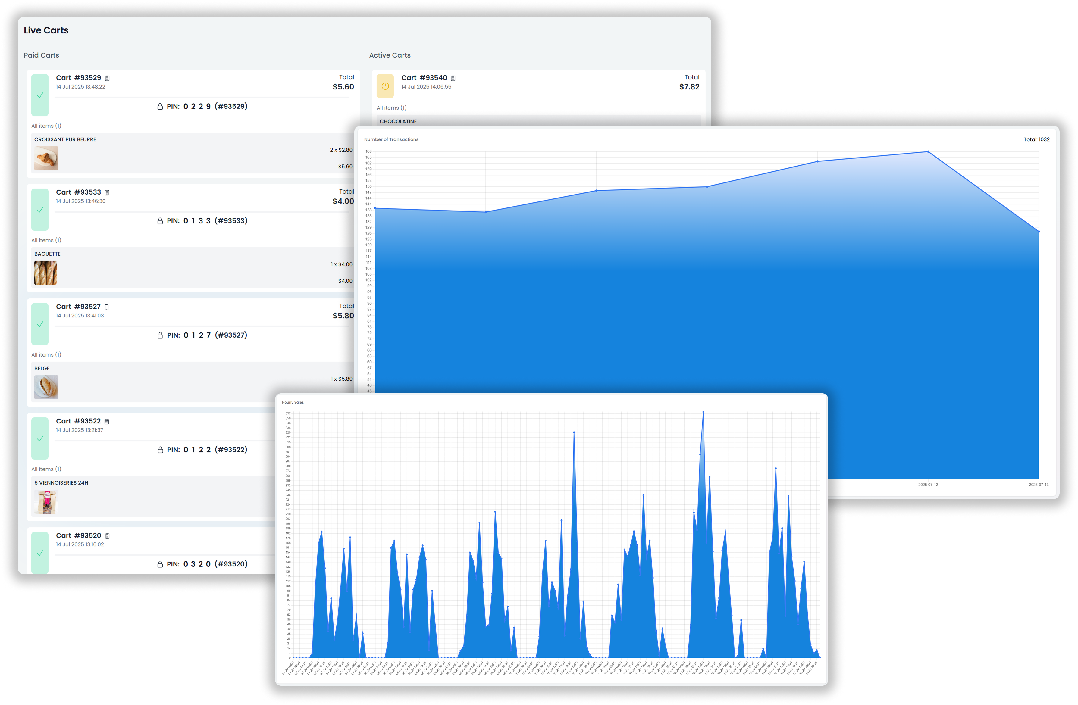 Dashboard showing live carts, number of transactions, and hourly sales